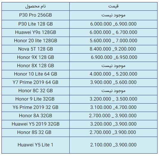 قیمت روز گوشی موبایل در ۲۹ دی قیمت روز گوشی موبایل در ۲۹ دی