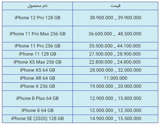 قیمت روز گوشی موبایل در ۲۹ دی قیمت روز گوشی موبایل در ۲۹ دی