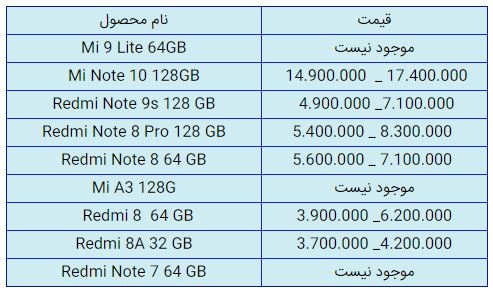 قیمت روز گوشی موبایل در ۲۹ دی قیمت روز گوشی موبایل در ۲۹ دی