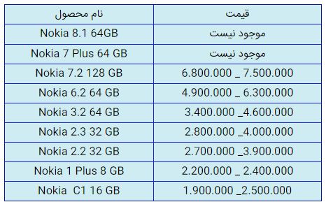 قیمت روز گوشی موبایل در ۲۹ دی قیمت روز گوشی موبایل در ۲۹ دی