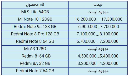قیمت روز گوشی موبایل در ۳ دی قیمت روز گوشی موبایل در ۳ دی