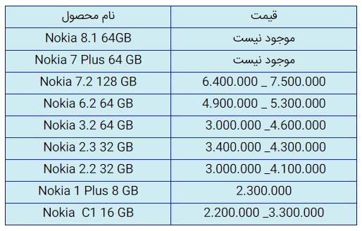 قیمت روز گوشی موبایل در ۳ دی قیمت روز گوشی موبایل در ۳ دی