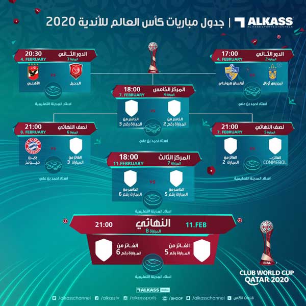 جام باشگاه‌های جهان قرعه‌کشی شد (+عکس)