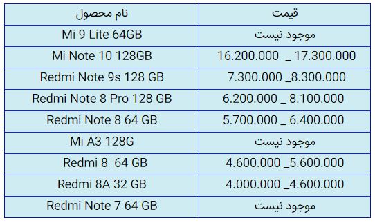قیمت روز گوشی موبایل در ۶ دی قیمت روز گوشی موبایل در ۶ دی