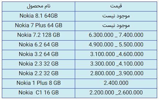 قیمت روز گوشی موبایل در ۶ دی قیمت روز گوشی موبایل در ۶ دی