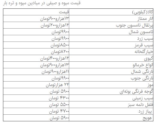 جدیدترین قیمت میوه و تره بار جدیدترین قیمت میوه و تره بار