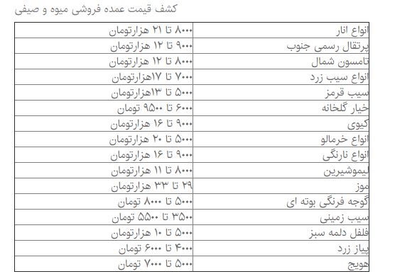 جدیدترین قیمت میوه و تره بار جدیدترین قیمت میوه و تره بار