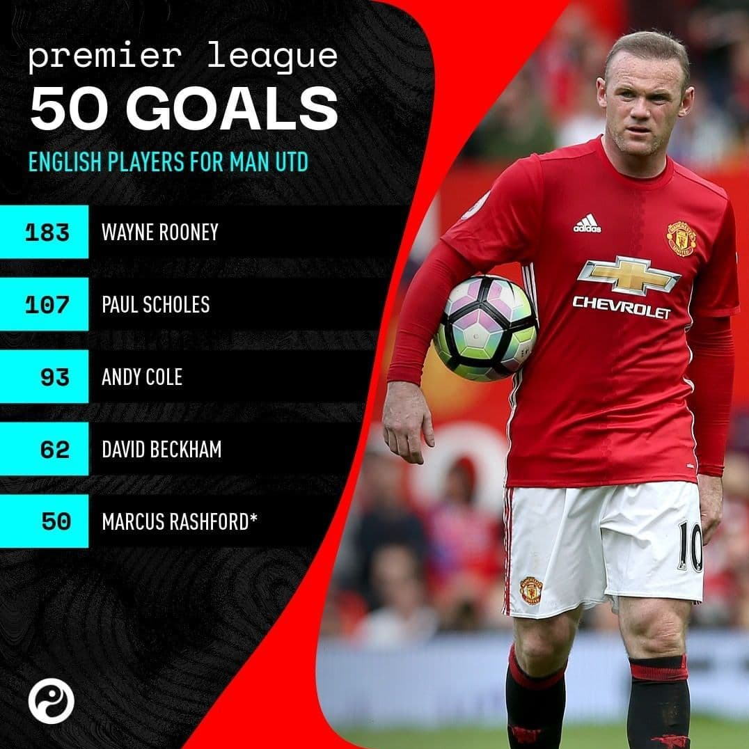 بهترین گلزنان تاریخ منچستر یونایتد+عکس بهترین گلزنان تاریخ منچستر یونایتد+عکس