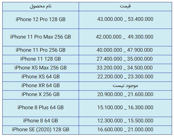قیمت روز گوشی موبایل در ۹ دی قیمت روز گوشی موبایل در ۹ دی