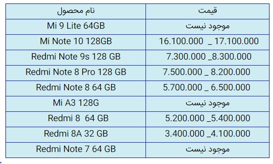 قیمت روز گوشی موبایل در ۹ دی قیمت روز گوشی موبایل در ۹ دی