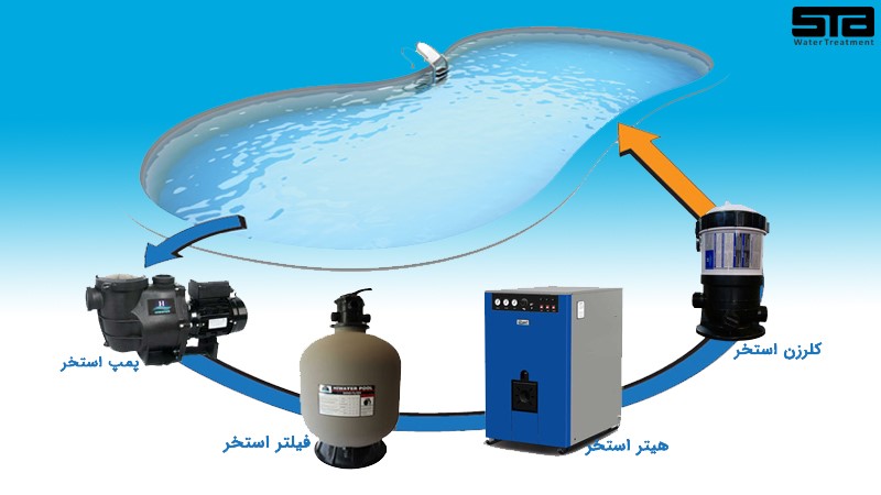 پمپ استخر و اهمیت آن 