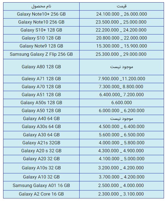 قیمت روز گوشی موبایل در یکم بهمن