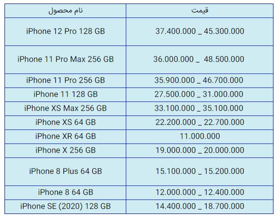قیمت روز گوشی موبایل در یکم بهمن