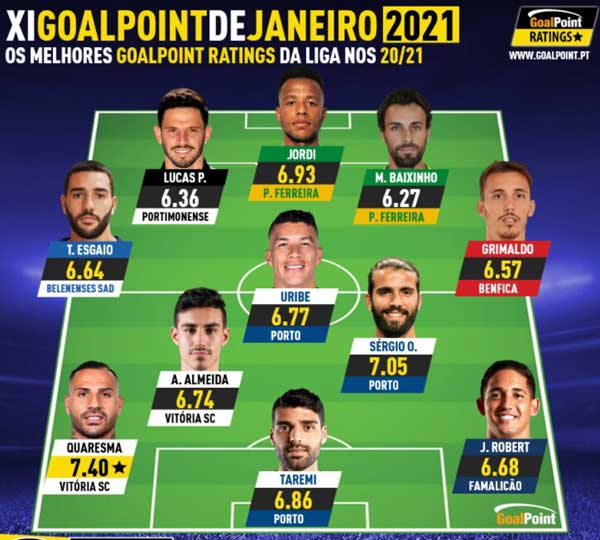 طارمی بهترین مهاجم هفته و ماه لیگ پرتغال شد (+عکس)