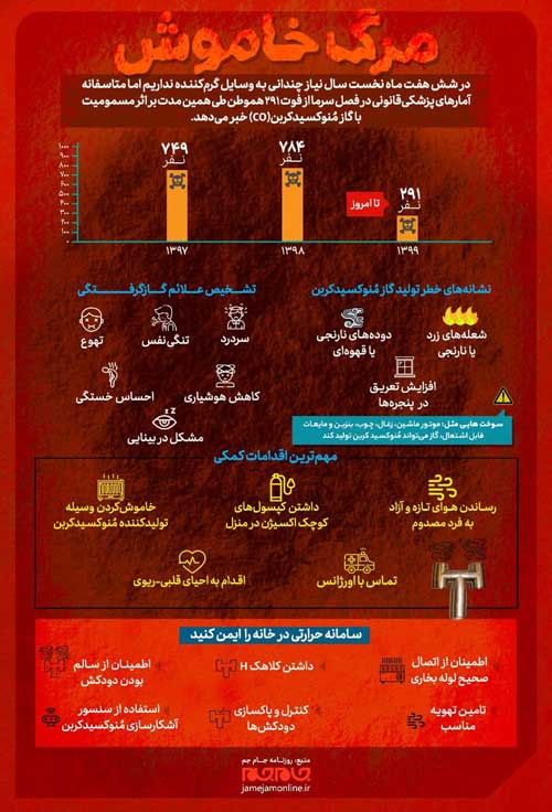 راهکارهای عبور از خواب ابدی