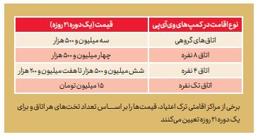 قرنطینه رویایی