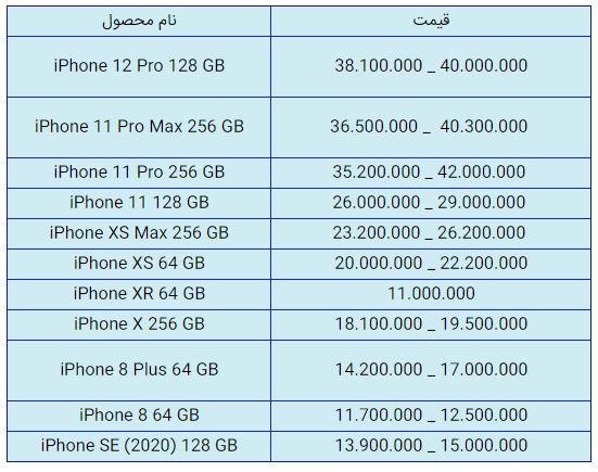 قیمت روز گوشی موبایل در ۱۲ بهمن قیمت روز گوشی موبایل در ۱۲ بهمن