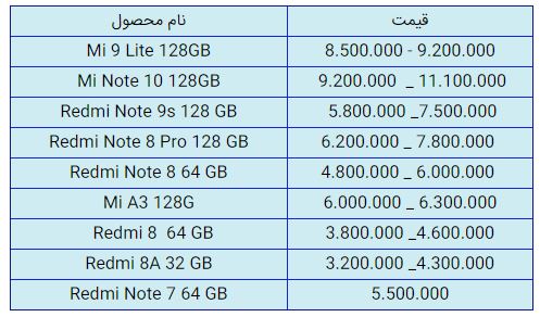 قیمت روز گوشی موبایل در ۱۲ بهمن قیمت روز گوشی موبایل در ۱۲ بهمن
