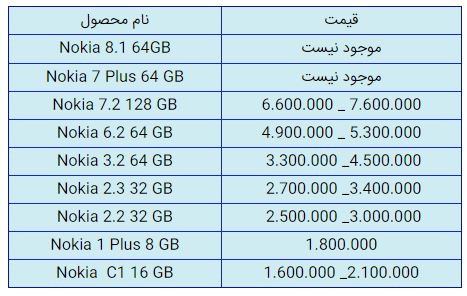 قیمت روز گوشی موبایل در ۱۲ بهمن قیمت روز گوشی موبایل در ۱۲ بهمن