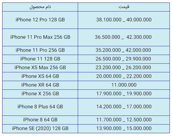 قیمت روز گوشی موبایل در ۱۳ بهمن قیمت روز گوشی موبایل در ۱۳ بهمن