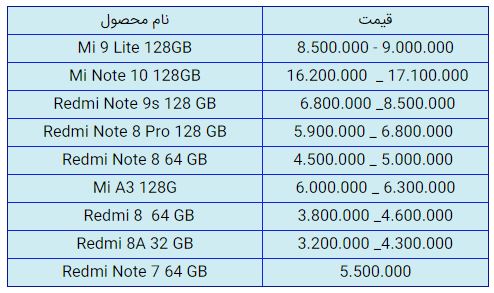 قیمت روز گوشی موبایل در ۱۳ بهمن قیمت روز گوشی موبایل در ۱۳ بهمن