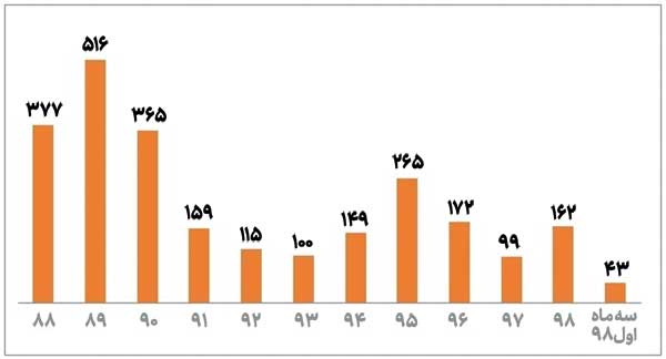 جای خالی ایران در بازار شام