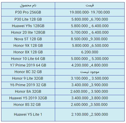 قیمت روز گوشی موبایل در ۱۴ بهمن قیمت روز گوشی موبایل در ۱۴ بهمن