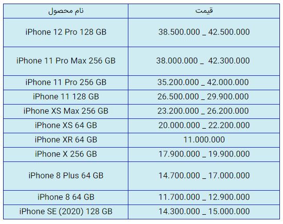 قیمت روز گوشی موبایل در ۱۴ بهمن قیمت روز گوشی موبایل در ۱۴ بهمن