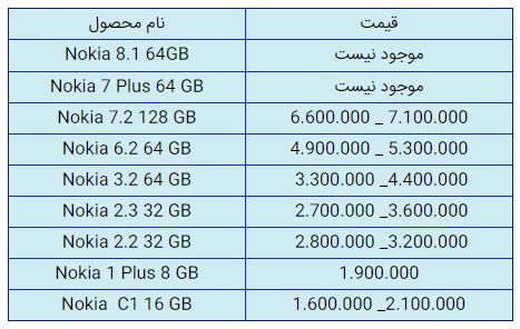 قیمت روز گوشی موبایل در ۱۴ بهمن قیمت روز گوشی موبایل در ۱۴ بهمن