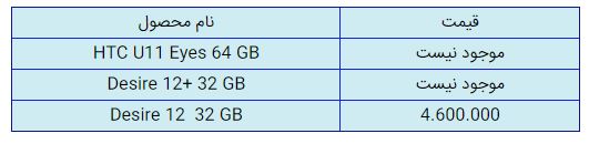قیمت روز گوشی موبایل در ۱۴ بهمن قیمت روز گوشی موبایل در ۱۴ بهمن
