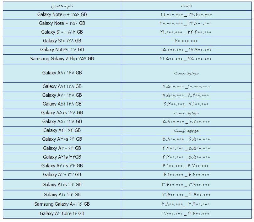 قیمت روز گوشی موبایل در ۱۵ بهمن قیمت روز گوشی موبایل در ۱۵ بهمن