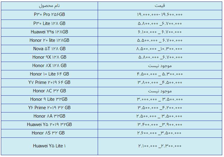 قیمت روز گوشی موبایل در ۱۵ بهمن قیمت روز گوشی موبایل در ۱۵ بهمن