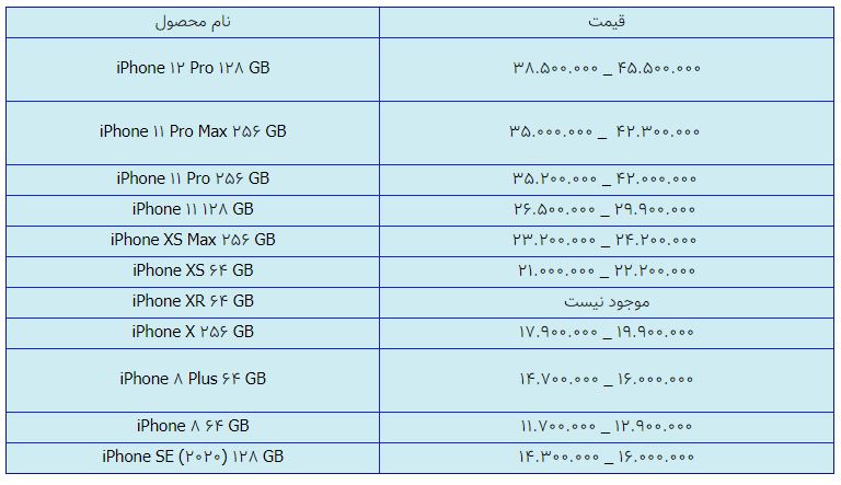 قیمت روز گوشی موبایل در ۱۵ بهمن قیمت روز گوشی موبایل در ۱۵ بهمن