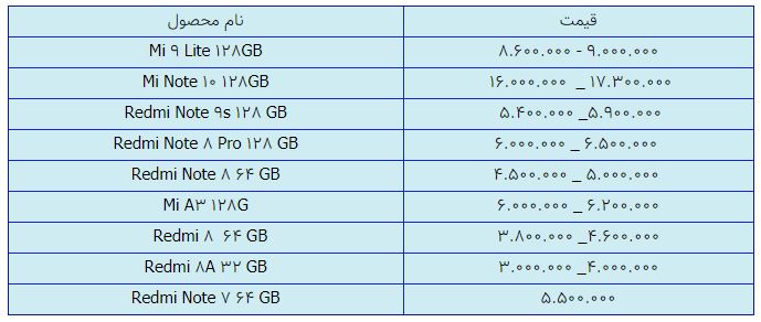 قیمت روز گوشی موبایل در ۱۵ بهمن قیمت روز گوشی موبایل در ۱۵ بهمن
