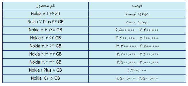 قیمت روز گوشی موبایل در ۱۵ بهمن قیمت روز گوشی موبایل در ۱۵ بهمن