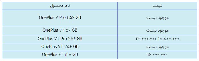 قیمت روز گوشی موبایل در ۱۵ بهمن قیمت روز گوشی موبایل در ۱۵ بهمن