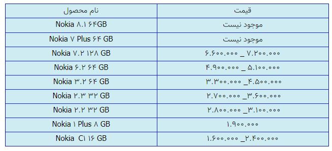 قیمت روز گوشی موبایل در ۱۶ بهمن قیمت روز گوشی موبایل در ۱۶ بهمن