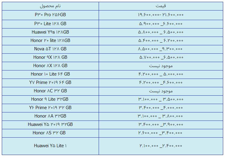 قیمت روز گوشی موبایل در ۱۹ بهمن قیمت روز گوشی موبایل در ۱۹ بهمن