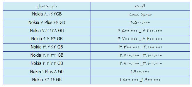 قیمت روز گوشی موبایل در ۱۹ بهمن قیمت روز گوشی موبایل در ۱۹ بهمن