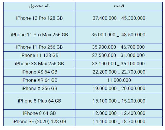 قیمت روز گوشی موبایل در ۲ بهمن قیمت روز گوشی موبایل در ۲ بهمن