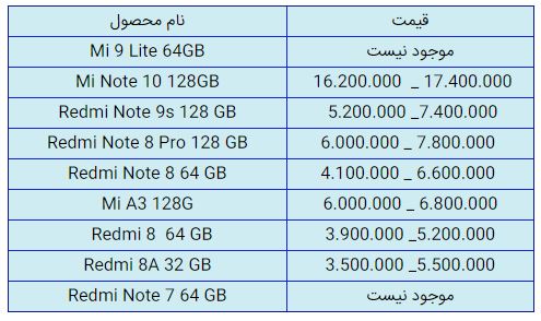 قیمت روز گوشی موبایل در ۲ بهمن قیمت روز گوشی موبایل در ۲ بهمن