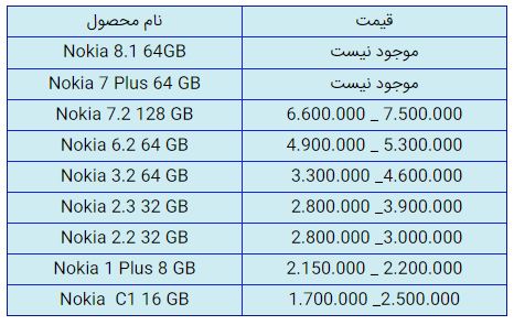 قیمت روز گوشی موبایل در ۲ بهمن قیمت روز گوشی موبایل در ۲ بهمن