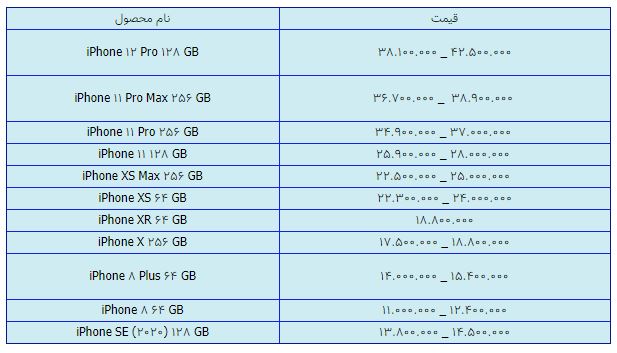 قیمت روز گوشی موبایل در ۲۰ بهمن قیمت روز گوشی موبایل در ۲۰ بهمن