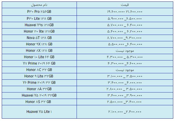 قیمت روز گوشی موبایل در ۲۱ بهمن قیمت روز گوشی موبایل در ۲۱ بهمن