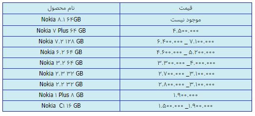 قیمت روز گوشی موبایل در ۲۳ بهمن قیمت روز گوشی موبایل در ۲۳ بهمن