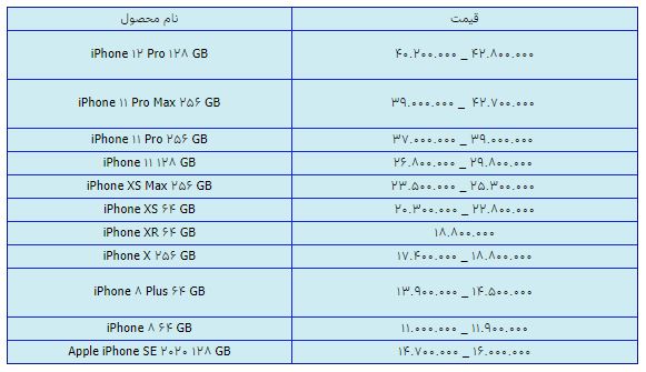 قیمت روز گوشی موبایل در ۲۶ بهمن قیمت روز گوشی موبایل در ۲۶ بهمن
