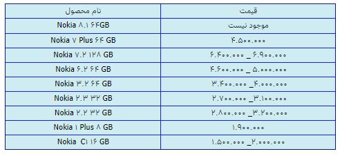 قیمت روز گوشی موبایل در ۲۶ بهمن قیمت روز گوشی موبایل در ۲۶ بهمن