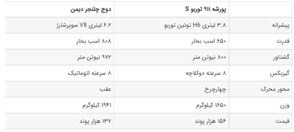 جدال سنت و مدرنیته (+فیلم و عکس) جدال سنت و مدرنیته (+فیلم و عکس)