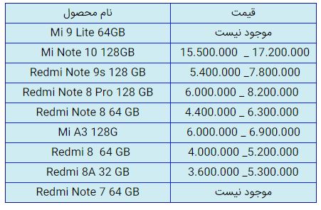 قیمت روز گوشی موبایل در ۴ بهمن قیمت روز گوشی موبایل در ۴ بهمن