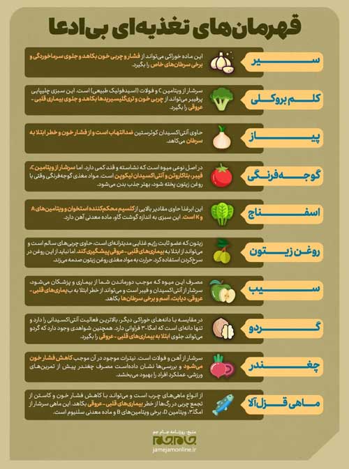 حقایقی از ابرغذاها